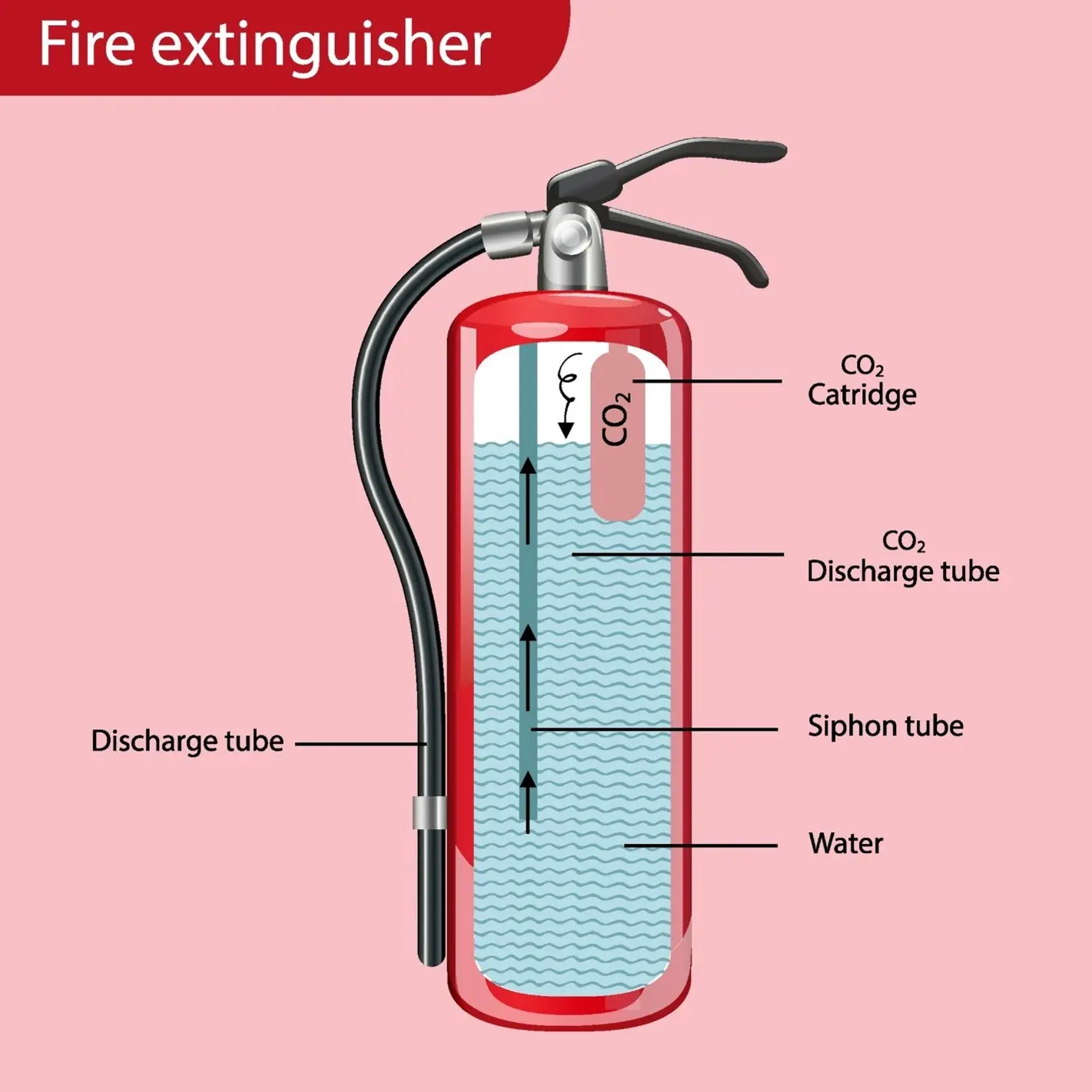 Công ty bảo vệ Kim Long giới thiệu bình Co2